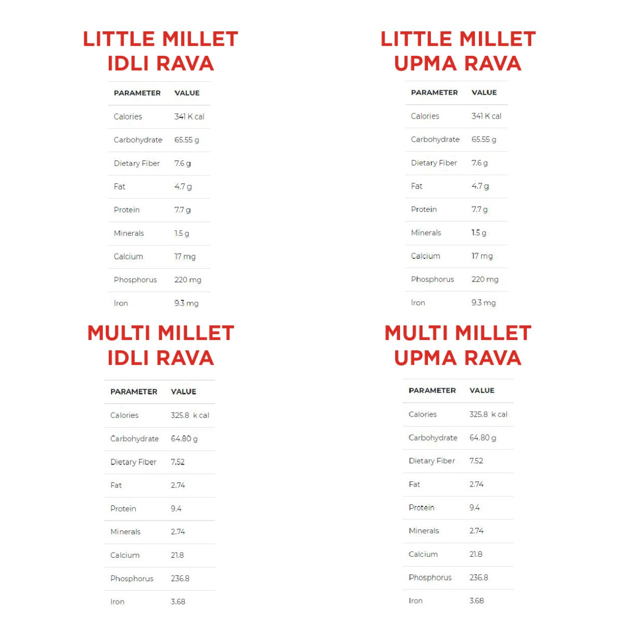 Little millet idli and upma rava , Multi Millet idli and Upma rava combo pack of 4